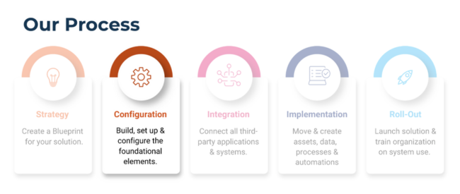 Process Phases_2_Configeration