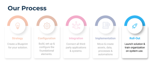 Process Phases_5_Rollout